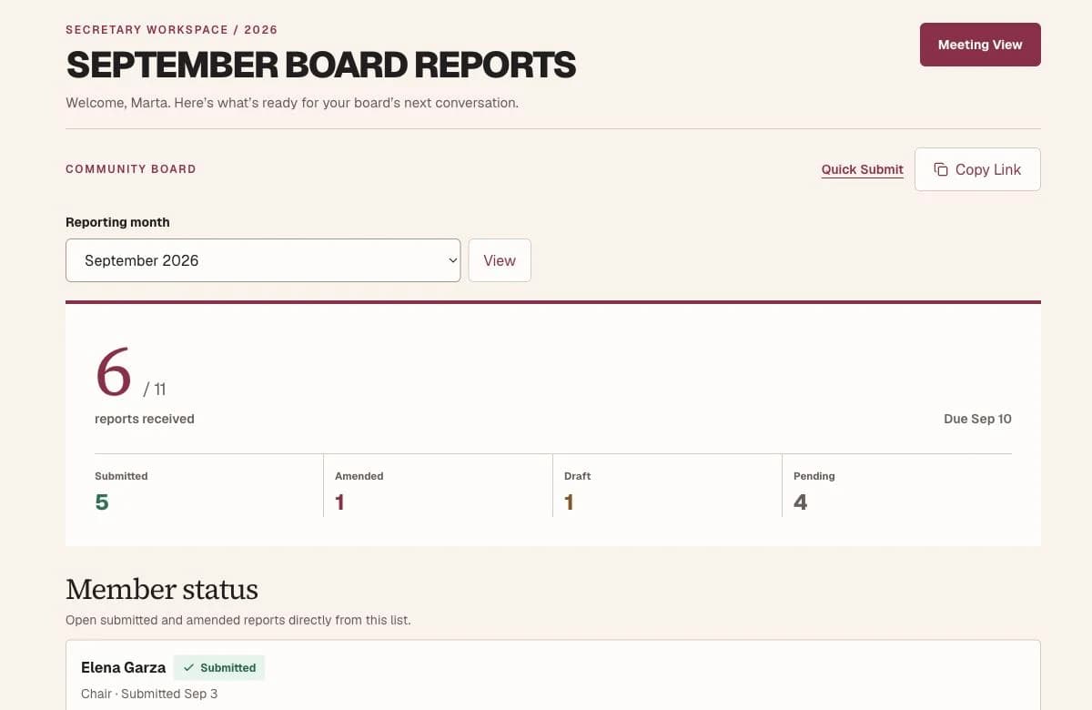 Example BoardHub Secretary dashboard with the reporting month, completion summary, and submitted and pending positions.